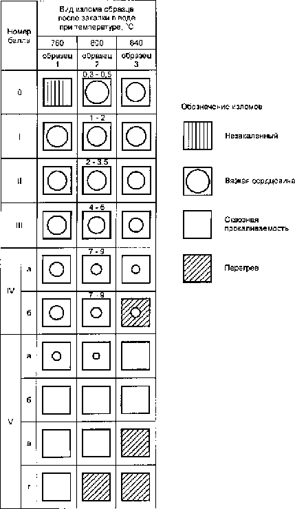 рисунок
